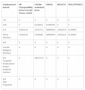 ����EB-5���ڼ�10������ǩ֤�����