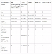 ����Ͷ������11�·����ڱ���¯