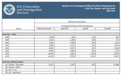 �����¡�EB-5�ݼ������������ݳ�¯