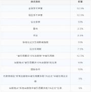 2019 USNews�����ѧ������¯���������������廪�ϰ�ǰ50��