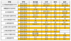 ��ĸ֮������Ϊ֮����Զ�����ѡ��Ⱥ���Ŭ������Ҫ��|��������