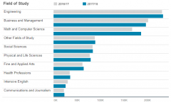 �й�ѧ��ȥ����ѧ���ƣ���ѧǩ֤�ѶȼӴ�|��������