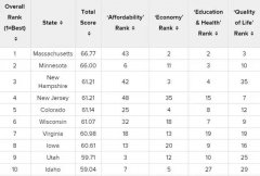 2019�����������˾�ס��10���ݣ�|��������