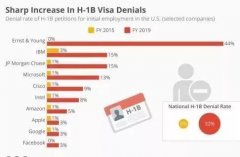 ����������������H1B��ǩ��թΥ���߿ɾٱ�|��������