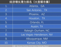 2019ȫ������Ǳ��������һ��������д���û��Ͷ����ʧ����|�������