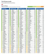 2019ȫ���ȫ��������|��������