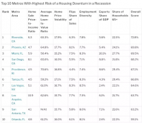 �������ز��г����հ񷢲�|�������