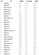 �ļ�У������Ǯ������2019��ȫ�򳬸߾�ֵ��ѧ���а�|��������