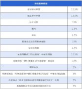 2020 U.S.News�����ѧ���������������ٴΡ��԰�|��������