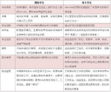 2020��QuantNet���ڹ���רҵ������������У|��������