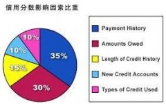 ����������������÷�����μ��㣿������ߣ�