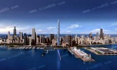 ����ǩ֤����������������