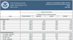 �����2014������������ֹٷ�EB-5