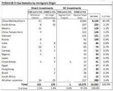 2014��������EB-5ǩ֤ͳ�ƻ��ȳ�¯