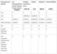 ����ְҵ�����������ڹ��� EB-5��