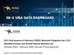EB-5Ԥǩ֤3%ԤƱһֱڣ