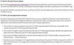 ����ֹ���2025��H-1B��ǩ���ݣ���ǩ�ʴ������������......