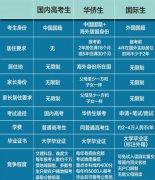 ֻҪ�㲻������ЩBUG��ϣ����������в��������·֮һ....