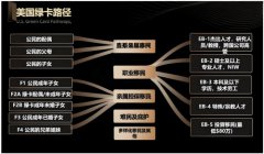 һ��ͼ������������������·��