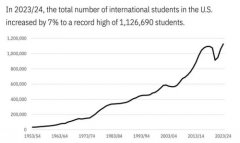 ��ѧ����һ�����ڲ�ȷ���Եļ��巢��