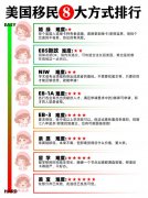 ������������ʽ�Ѷ����У��ĸ��ʺ��㣿