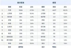 Ͷ���ߵġ�����Ǯ��Ϊ�μ�������ϣ��������